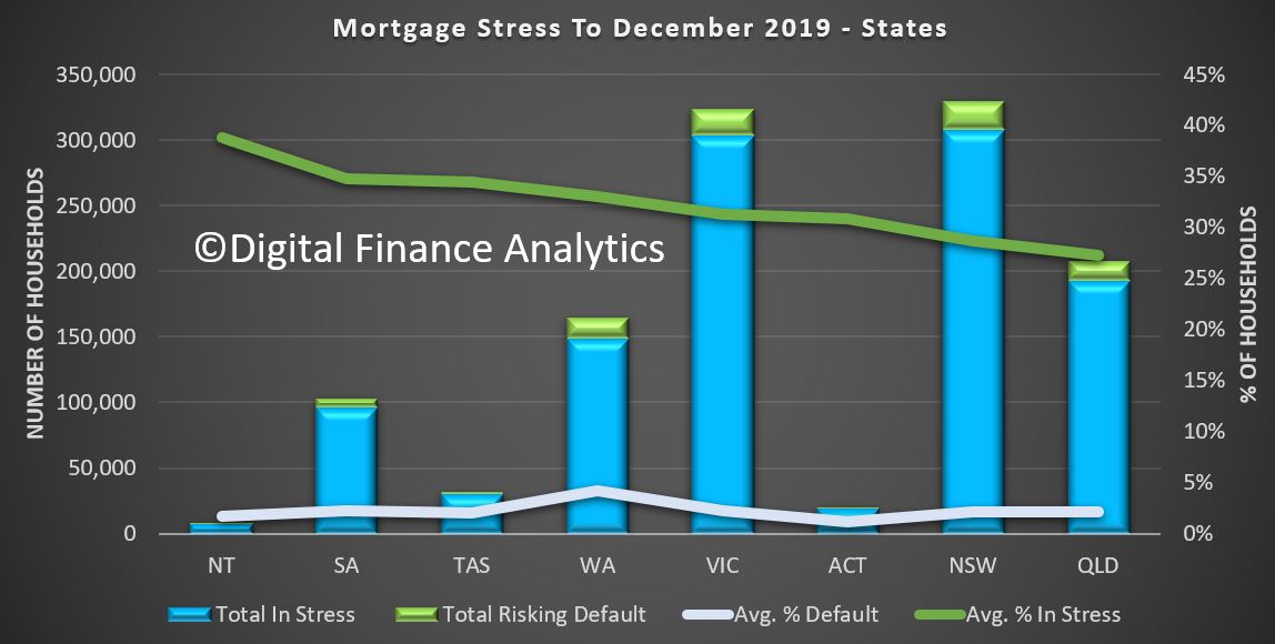 Stress by state